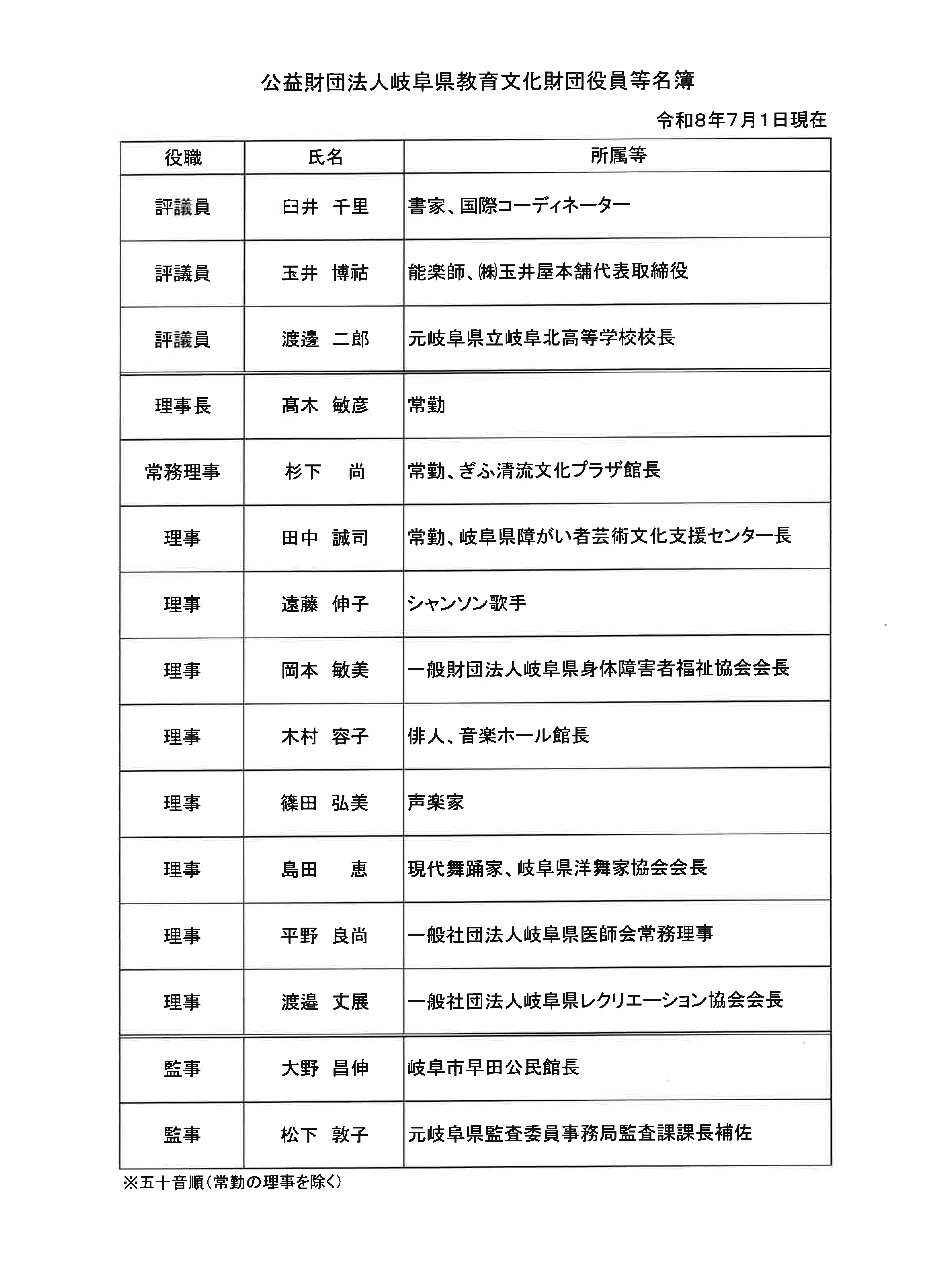 役員等名簿